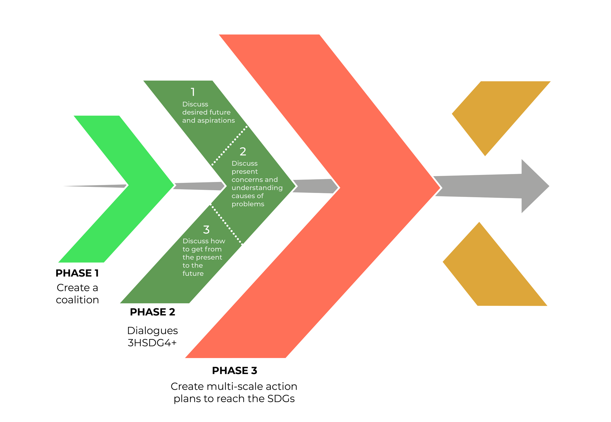 An overview: The Second XPaths National Dialogue in Senegal